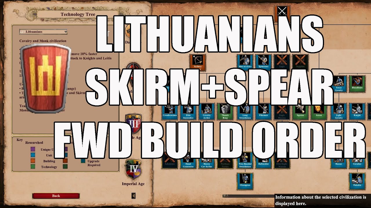 Lithuanians Skirm+Spear Build Order That Wins Every Game