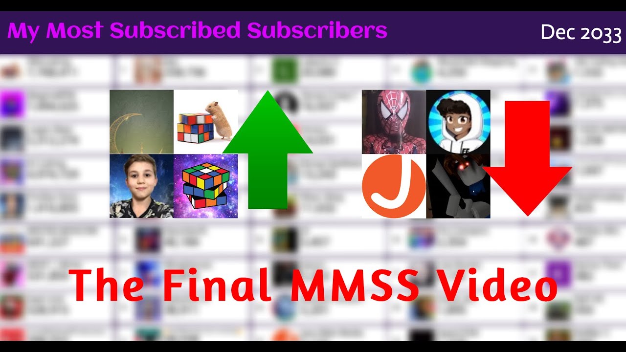 My Top 50 Most Subscribed Subscribers V4 | Future Projections (2024 - 2034)