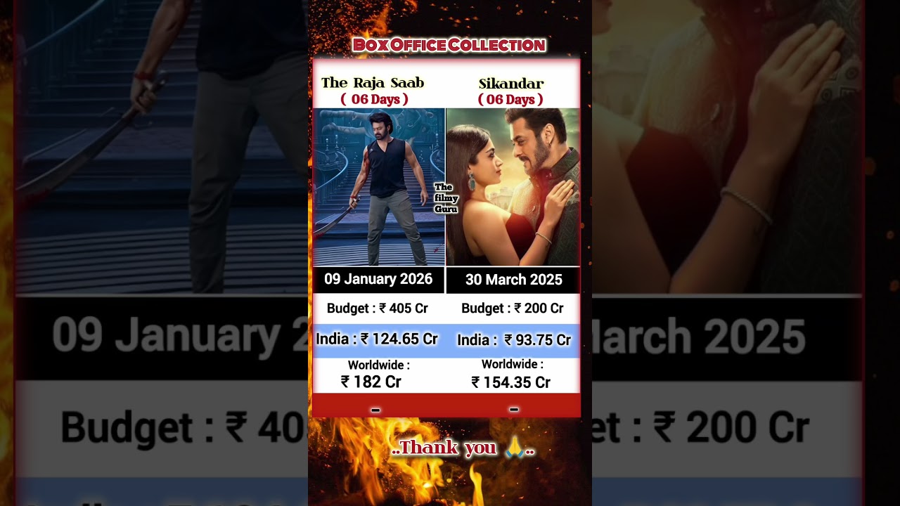 The Raja Saab Vs Sikandar Box Office Collection | New Movies Worldwide Collection | Prabhas