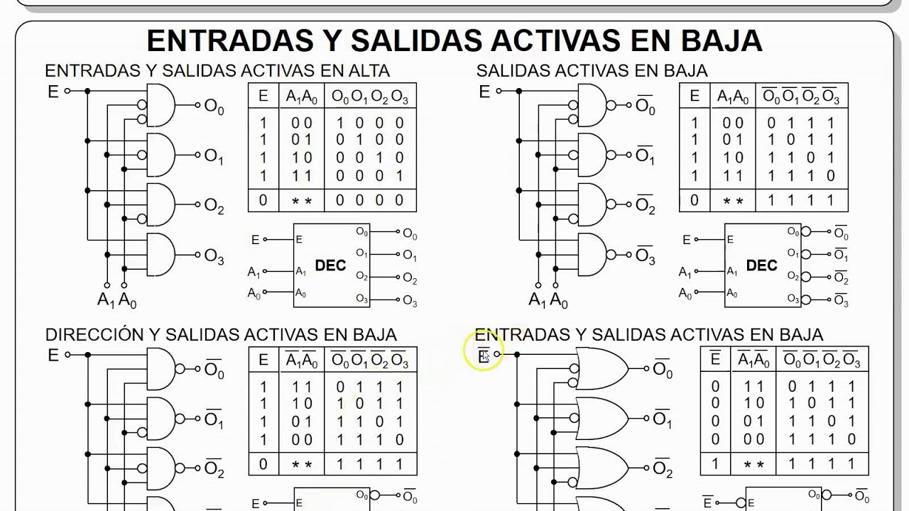 3.1 - Decodificadores