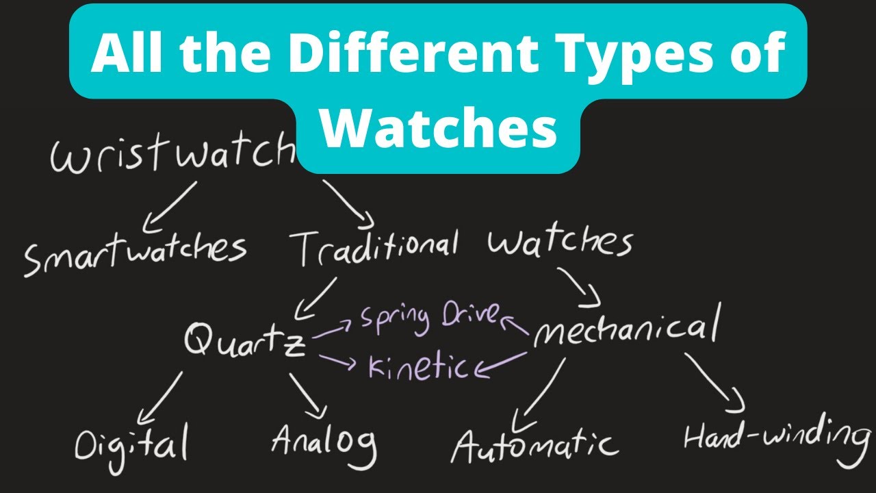 All the Different Types of Watches Explained