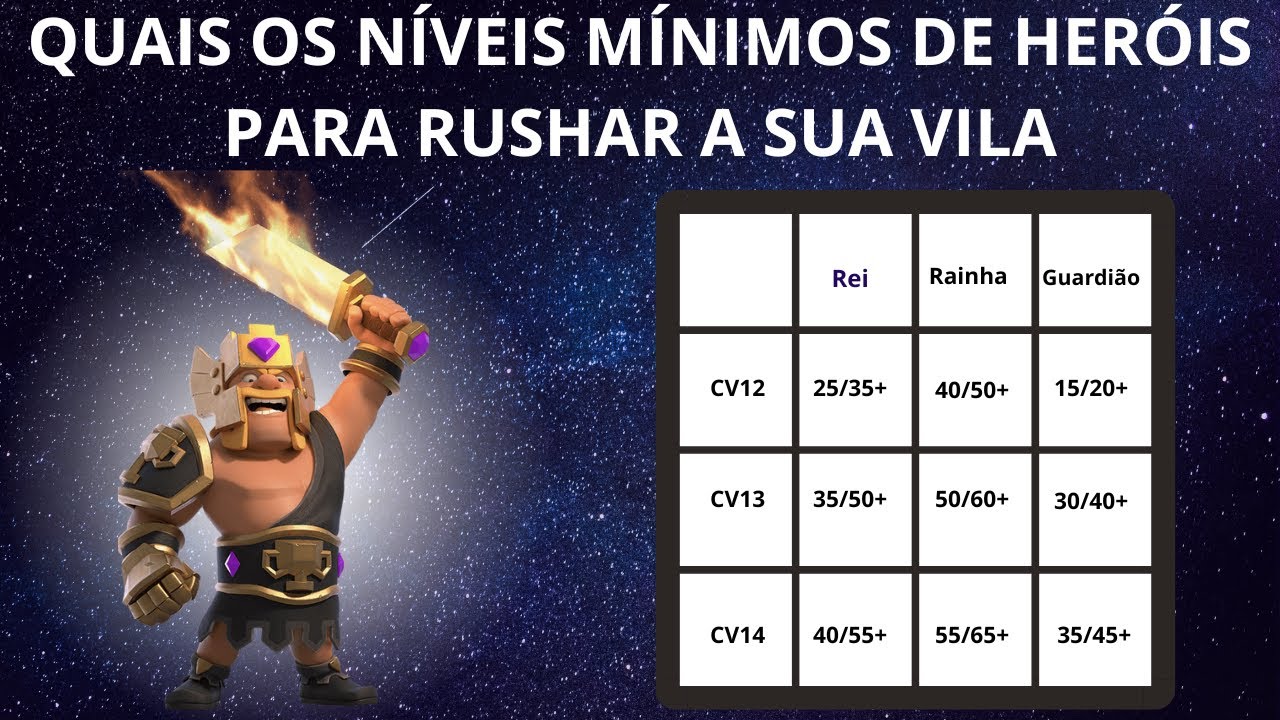Quais os níveis mínimos de heróis pra rushar a sua vila