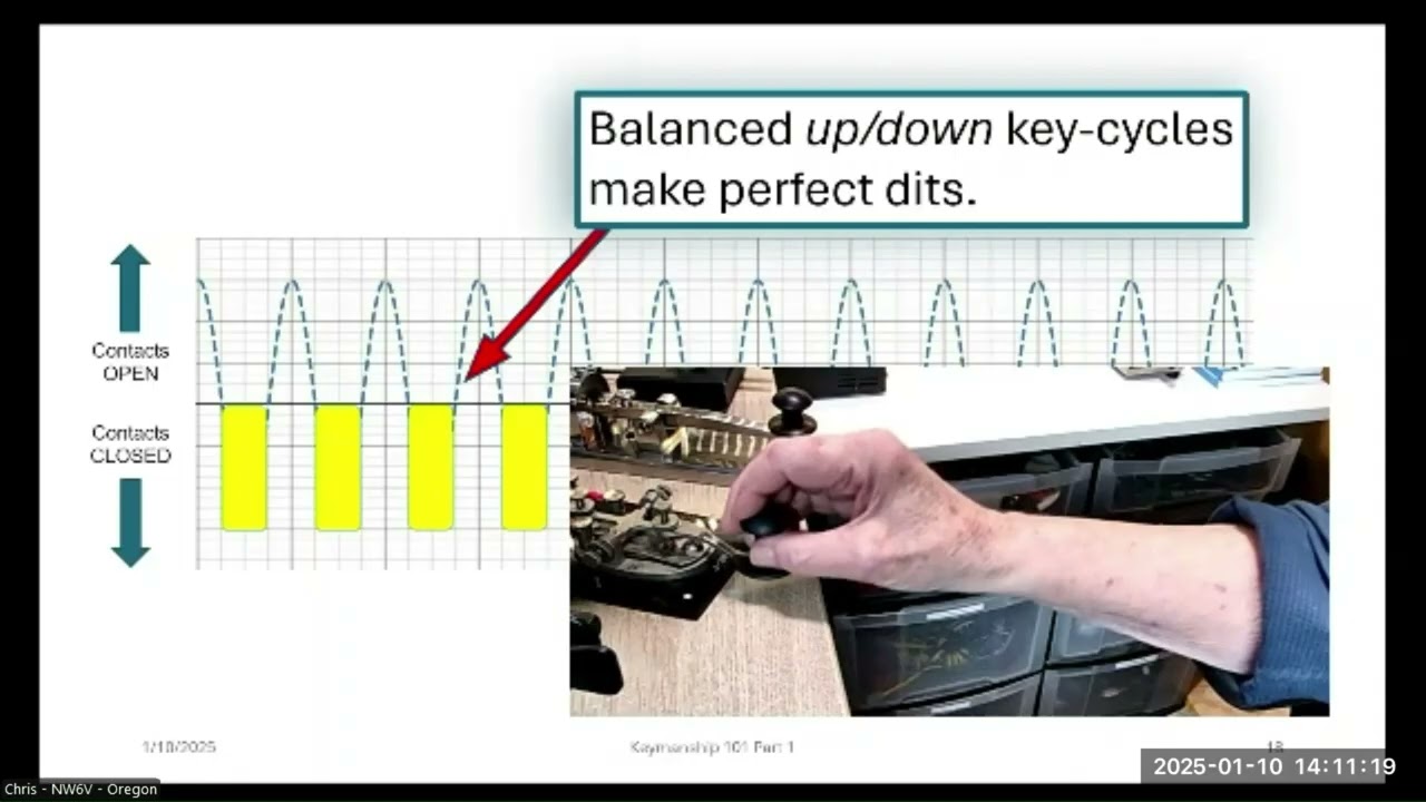 Keymanship 101 - Part 1 - The Beat and Rhythms of Morse Code