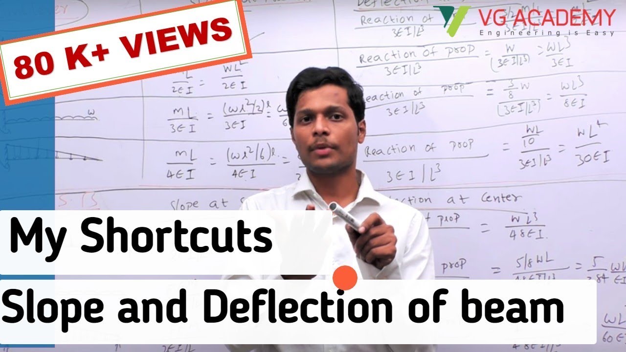 Мои упрощенные методы расчета наклона и прогиба балки (см. описание)