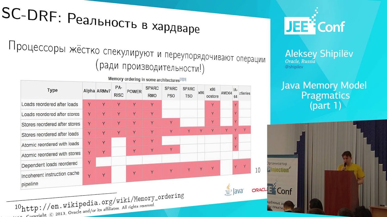 Java Memory Model Pragmatics (Aleksey Shipilёv, Russia), part 1