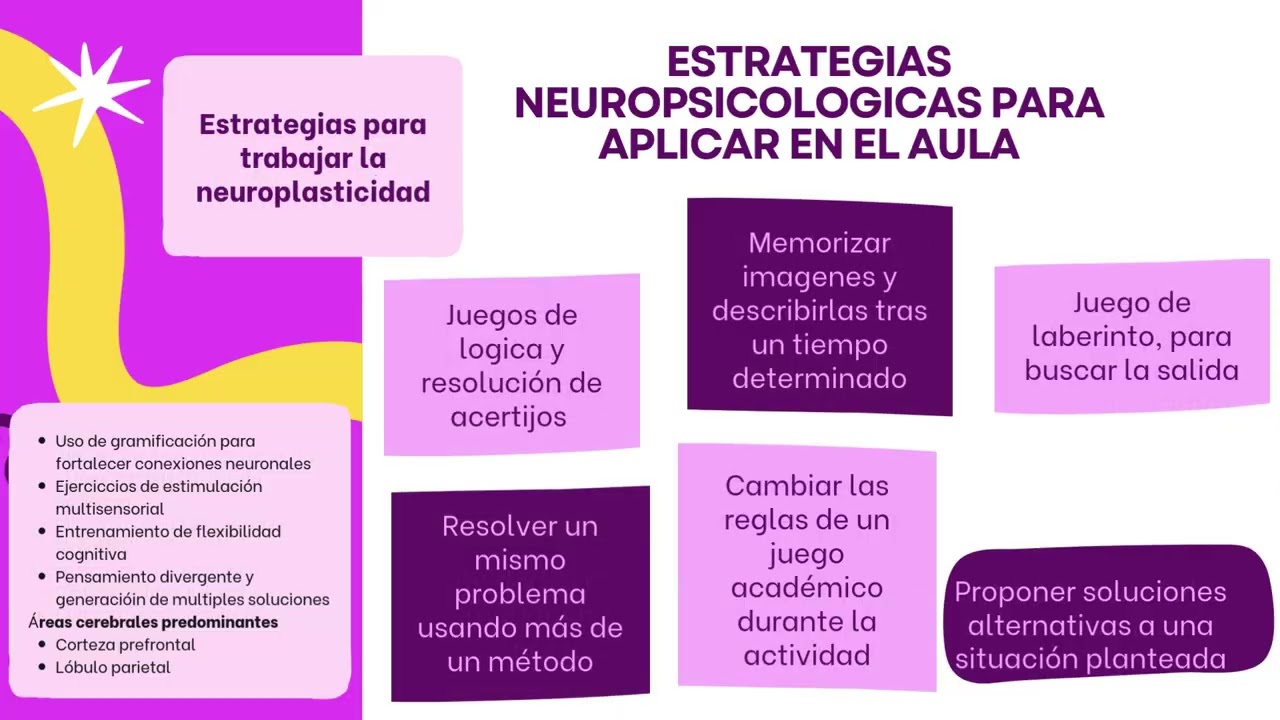 Estrategias Neuropsicologicas en el contexto educativo