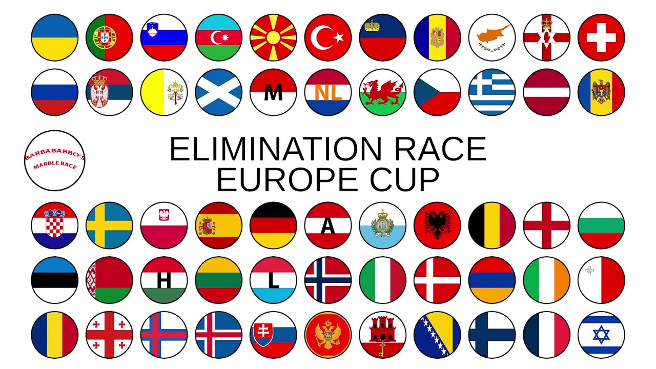 EUROPE CUP elimination race