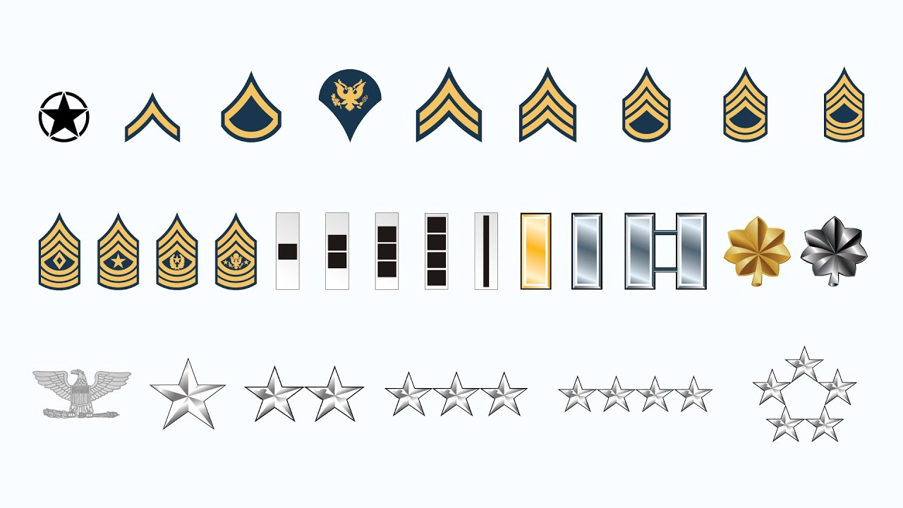 Every U.S. Army Rank Explained | U.S. Army Insignia List