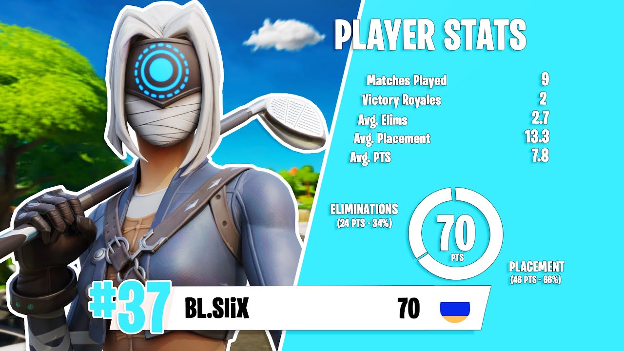 How i placed 37th in solo cash cup | BL SliX