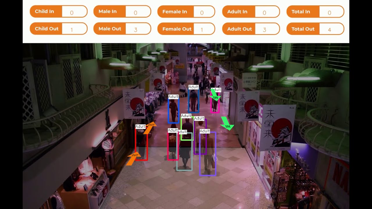 Footfall Count + Demographics: Age and Gender in Retail