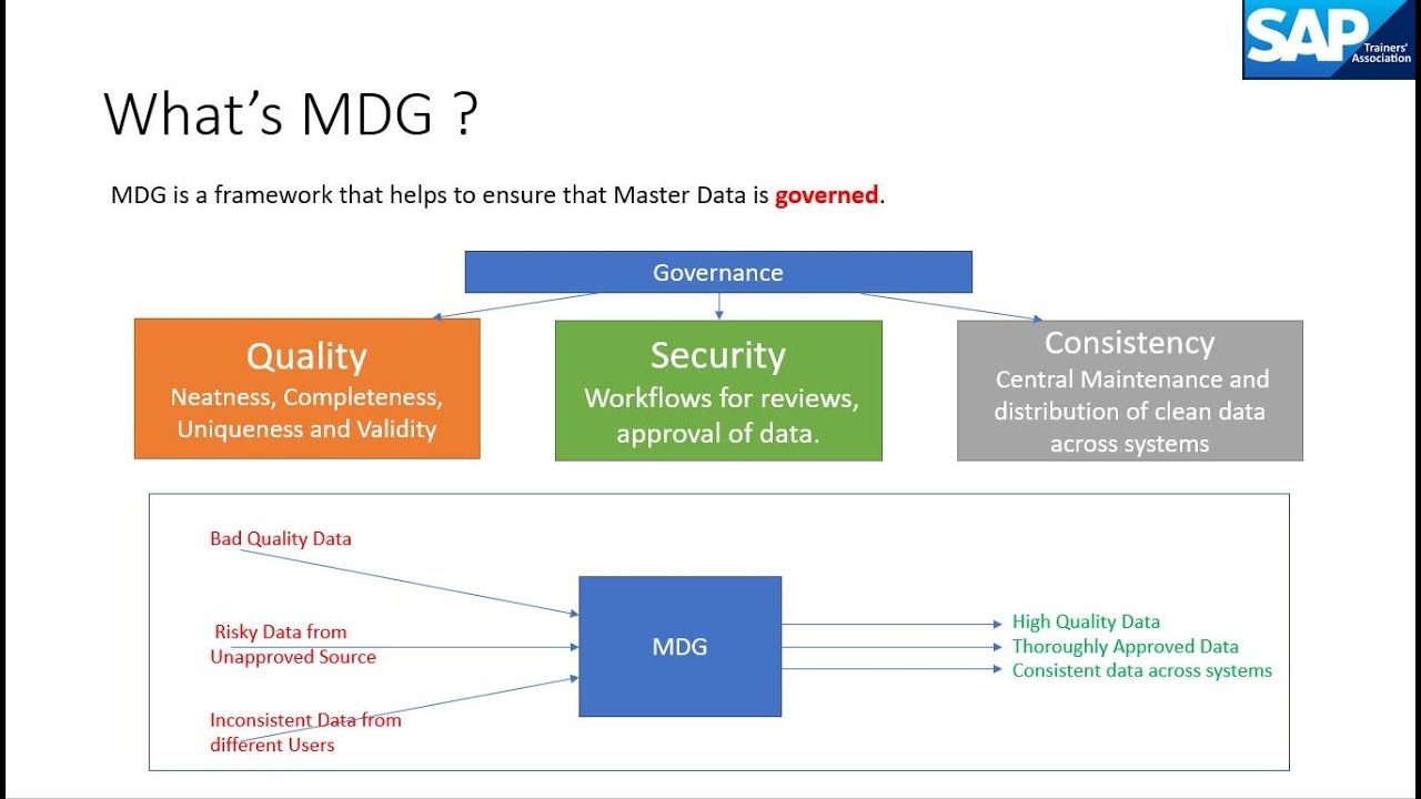 MDG Introduction (Part 1)
