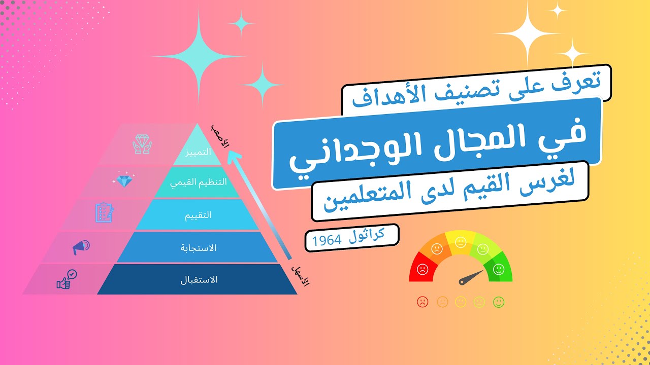 كيفية غرس القيم والاتجاهات في نفوس طلابنا (المجال الوجداني)