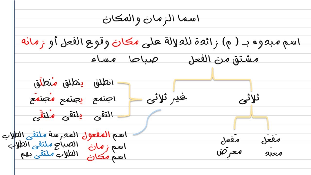 أسهل شرح درس اسما الزمان والمكان ..  الصف الثالث الاعدادى الترم الثانى 2024