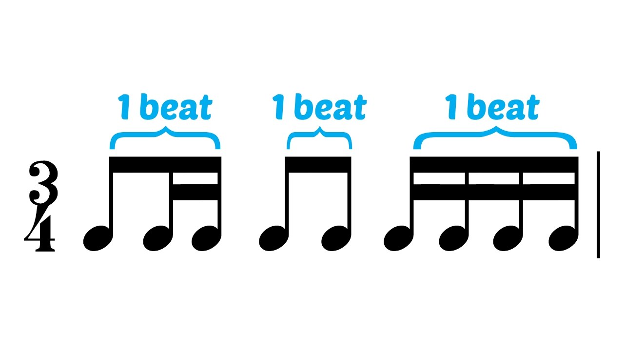 Grouping or beaming quavers and semiquavers the simple way
