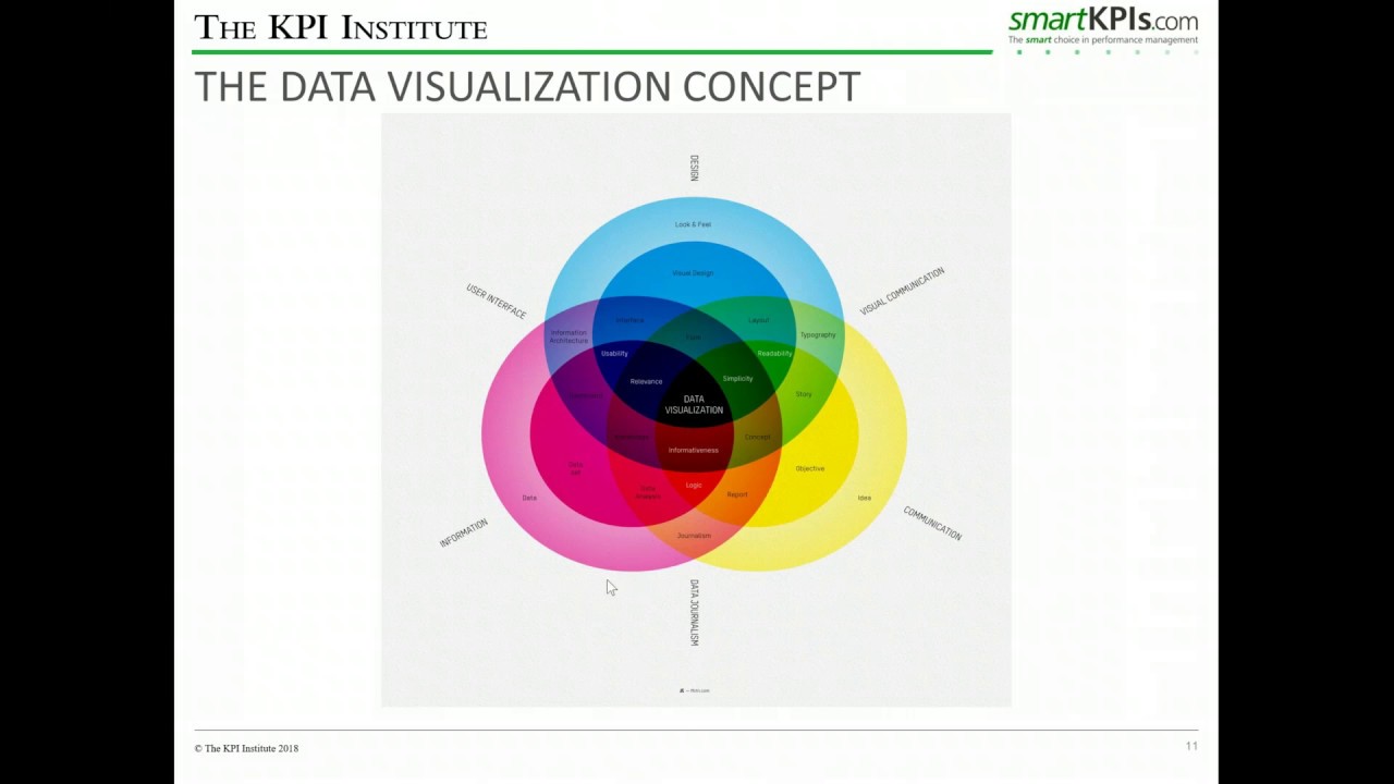 Seven Rules for Getting Data Visualization Right