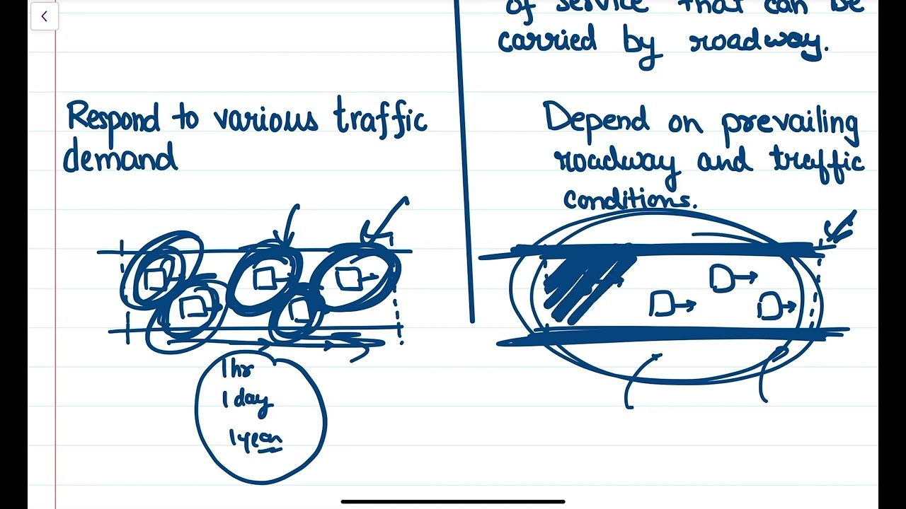 Difference between Traffic Volume and Traffic Capacity