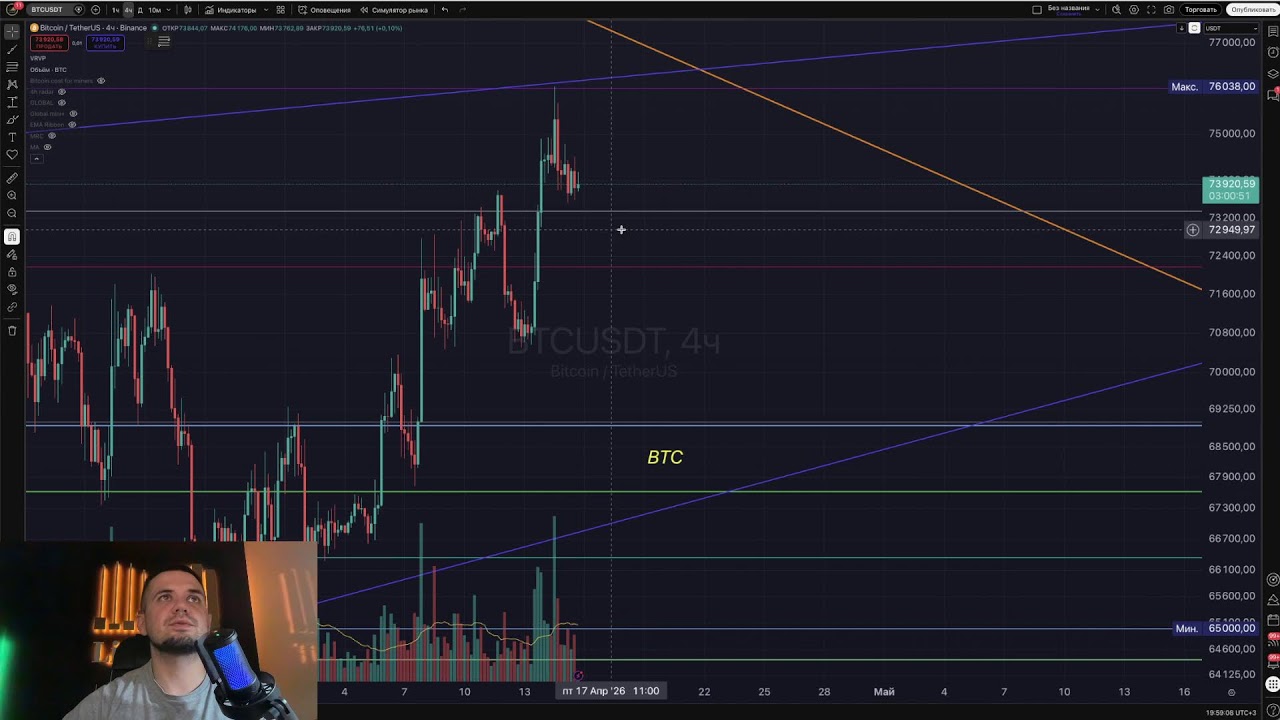 Обзор BTC, ваших монет! Прямой эфир за 15.04.2026