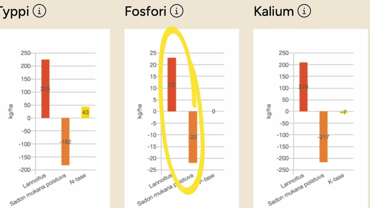 Soilfood Lannoituslaskuri
