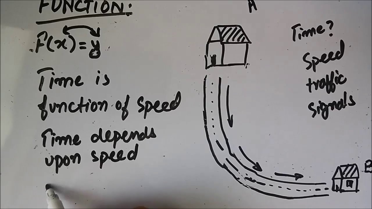 what is a function in math: very easy explanation