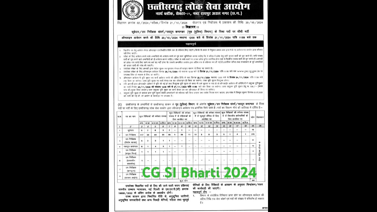 CG SI Bharti 2024 Notification CGPSC / छत्तीसगढ़ सब इंस्पेक्टर भर्ती परीक्षा 2024