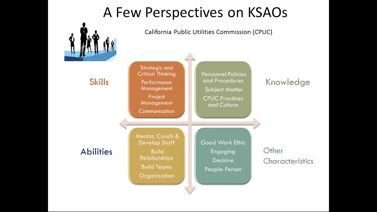 KSAOs Supplement