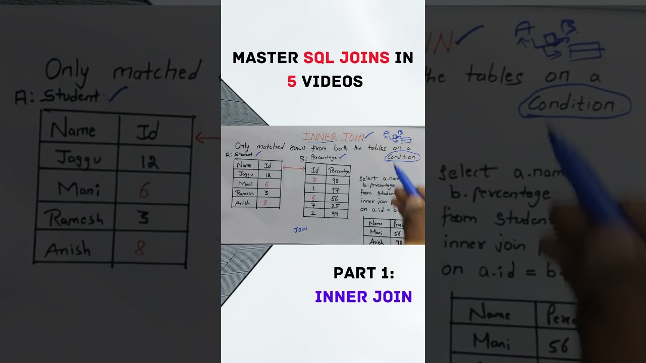 SQL JOINS in telugu..Inner Join explained in an easy way..#sql #telugutech #shorts #interviewtips