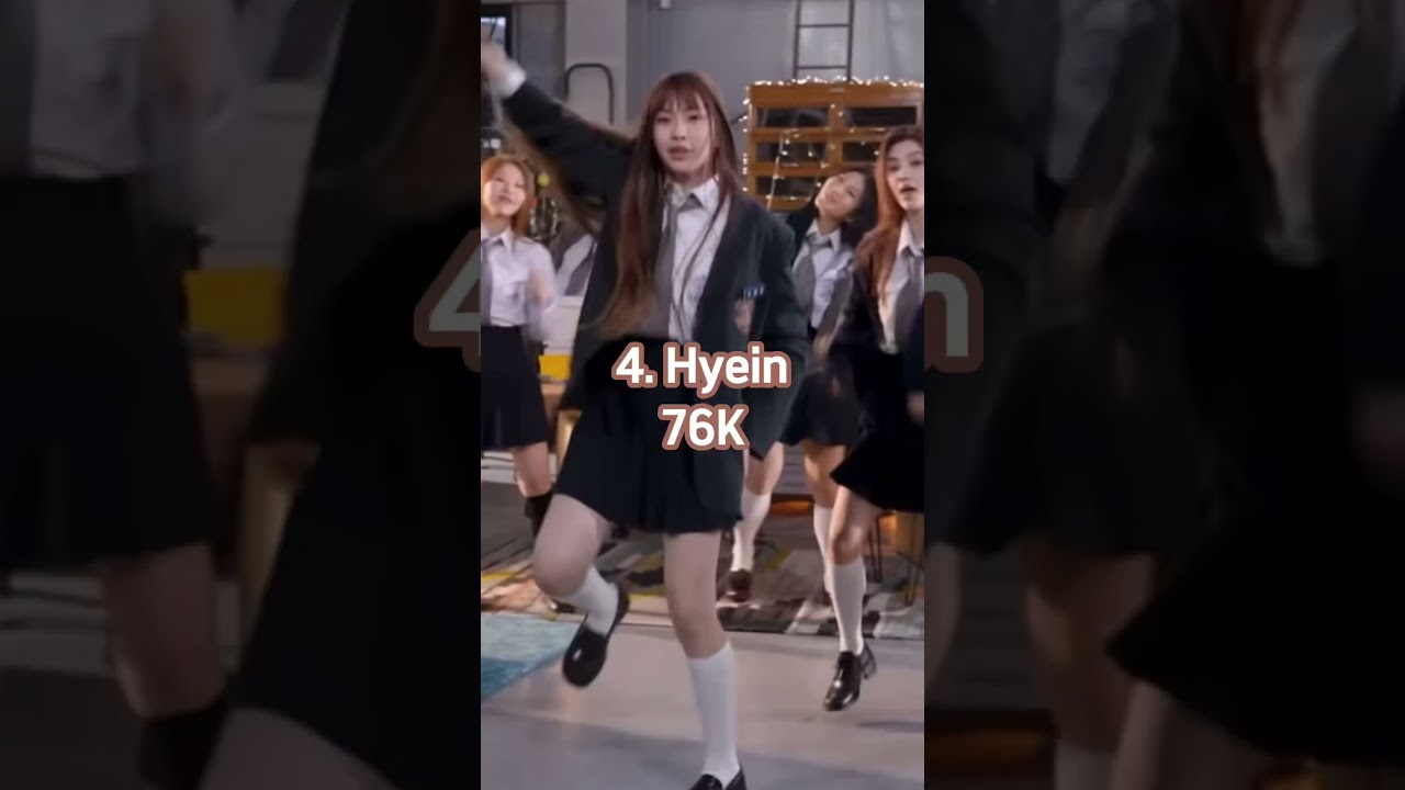Most Viewed NewJeans 'Ditto' Performance Video #mostviewed #newjeans #ditto #performance #video
