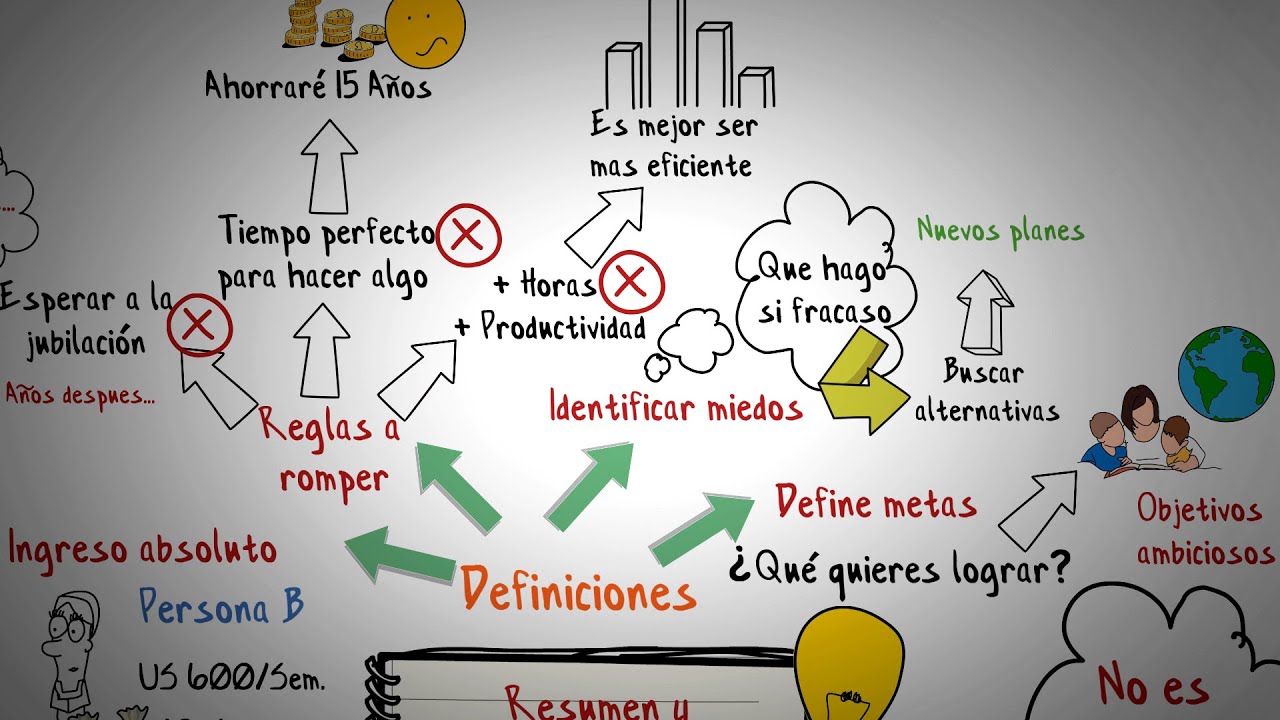 LA SEMANA LABORAL DE 4 HORAS-TIMOTHY FERRISS-RESUMEN ANIMADO