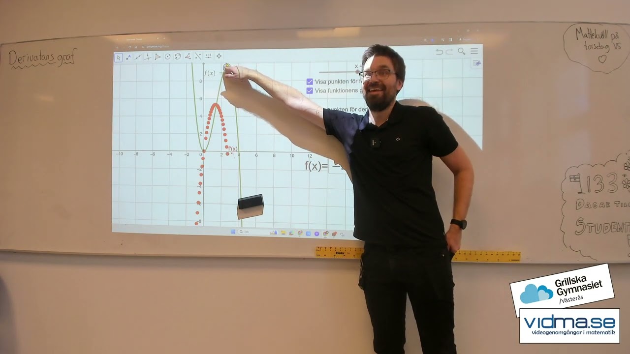 Matematik 3. DERIVATANS GRAF. Grafen till f'(x).
