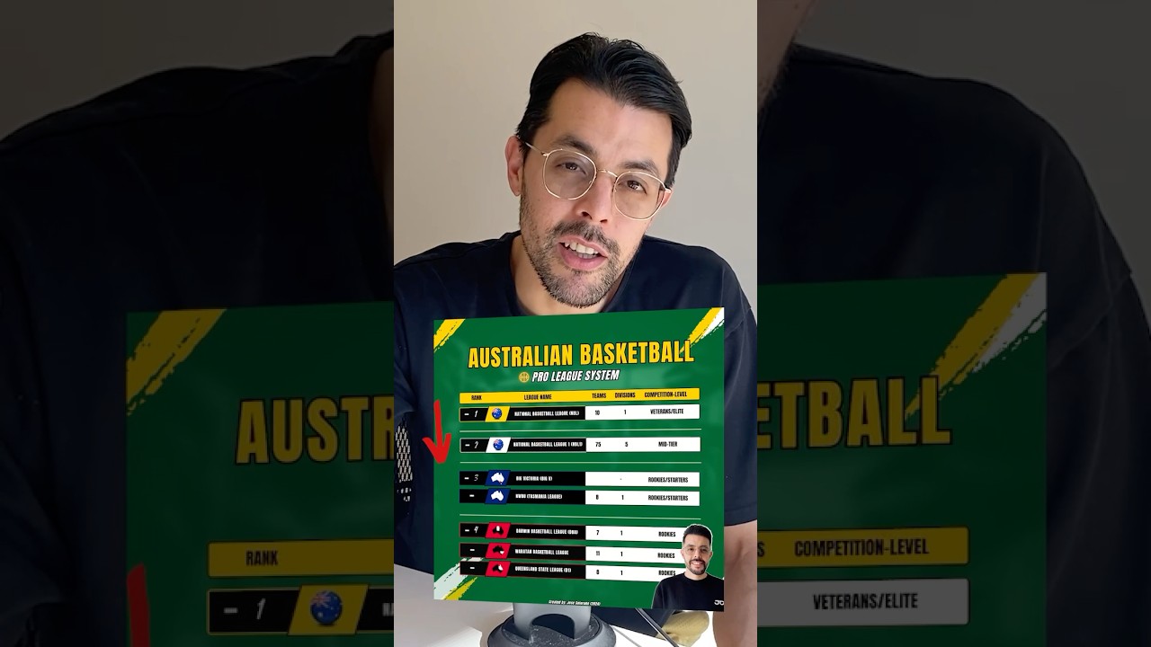 Why NO AMERICANS Are Getting Contracts In This Pro Basketball League