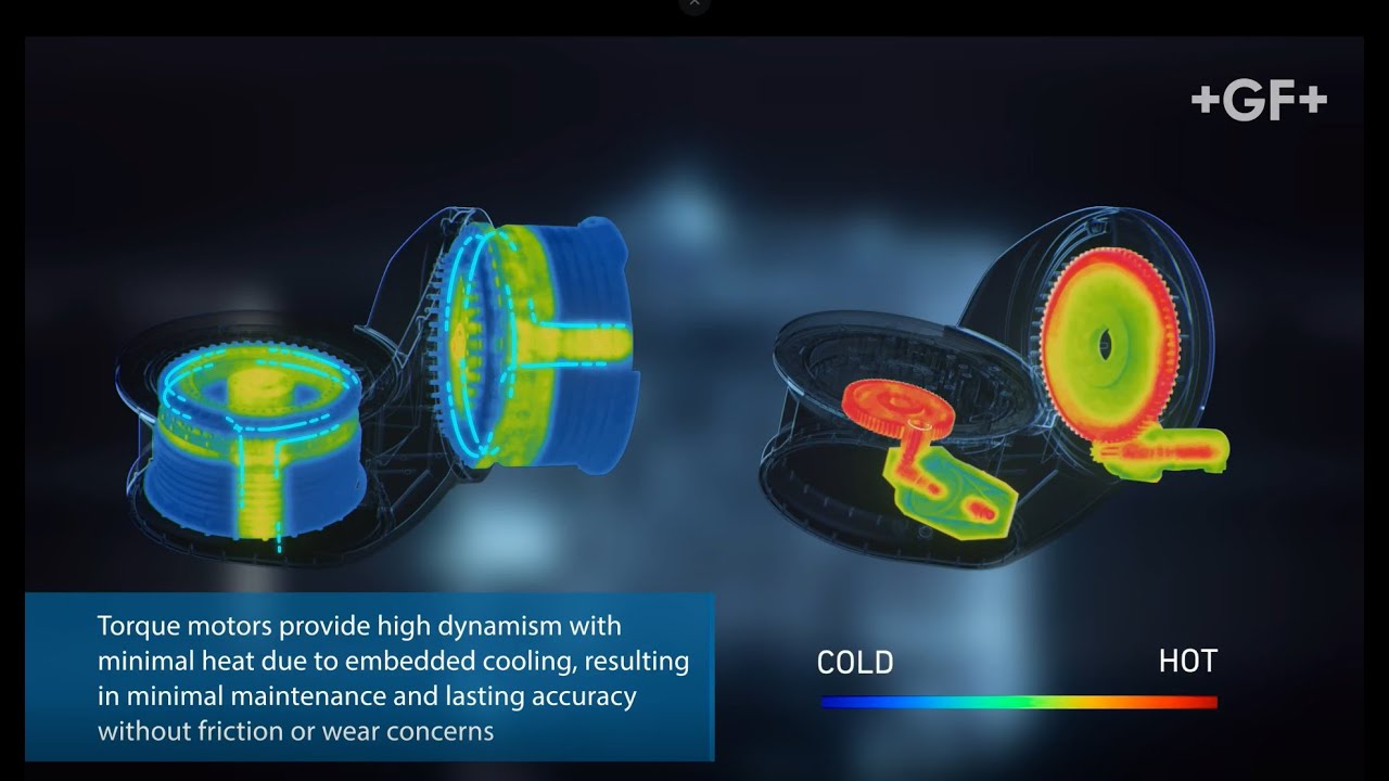 Highly precise and dynamic Milling thanks to linear and torque motors