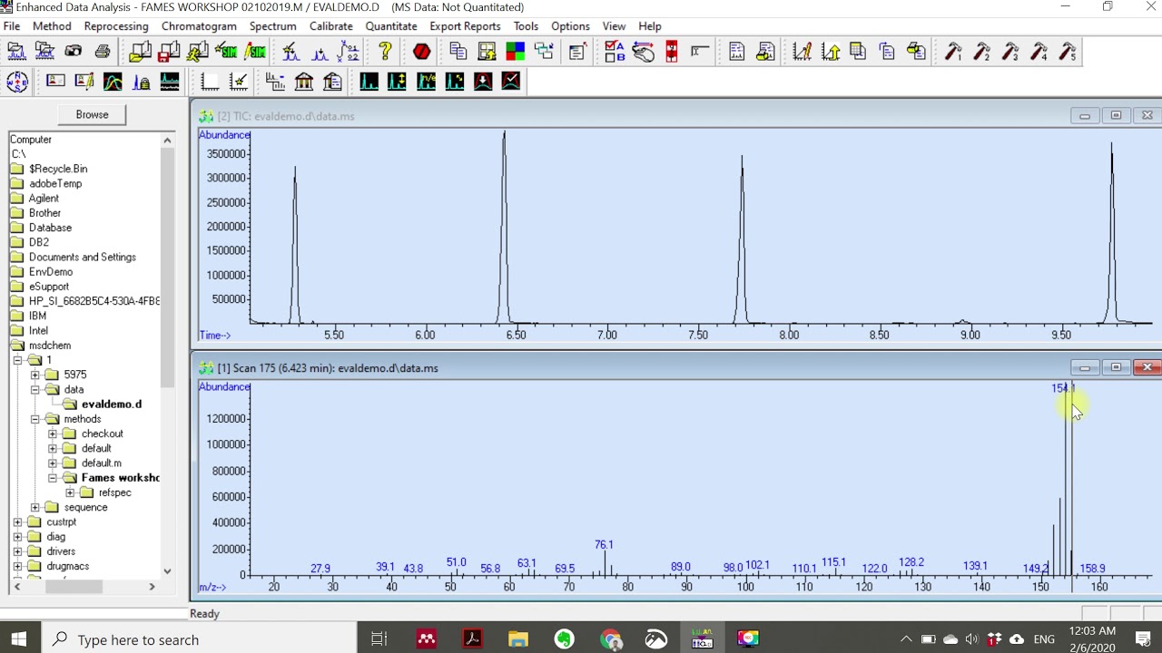 How individual compound is identified in GCMS