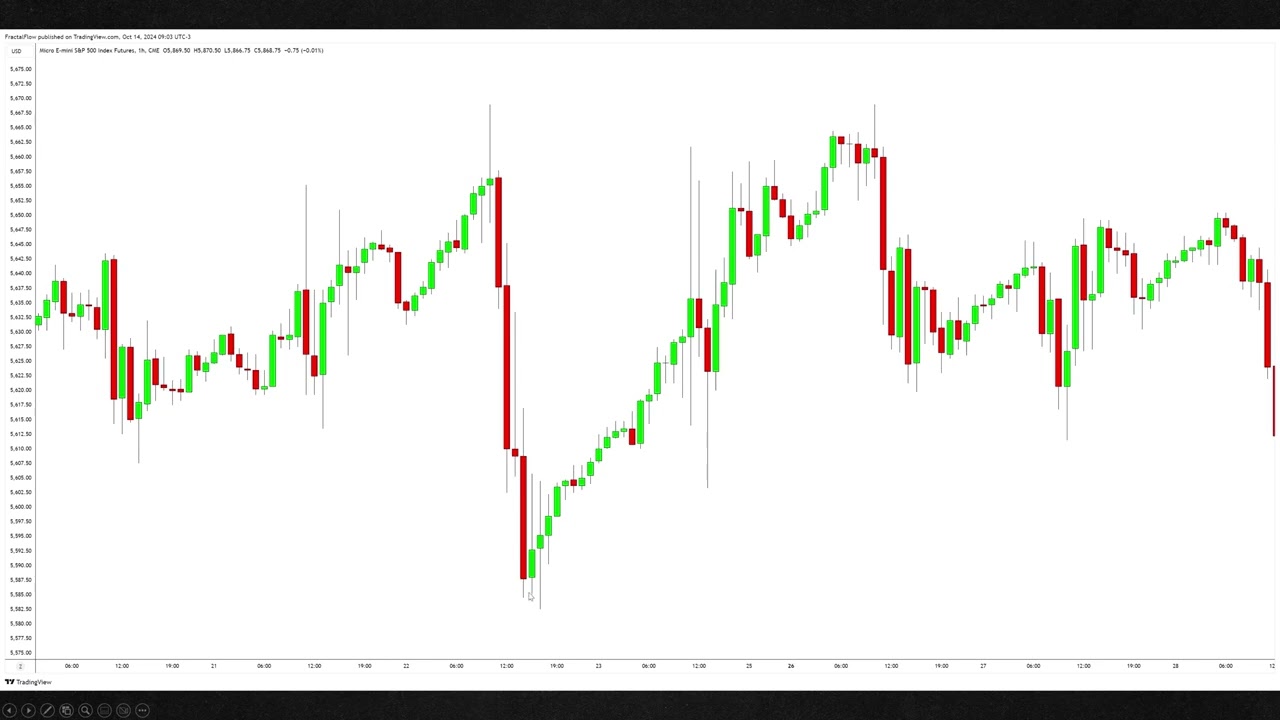 [Advanced Price Action]: Secrets of the V-Pattern