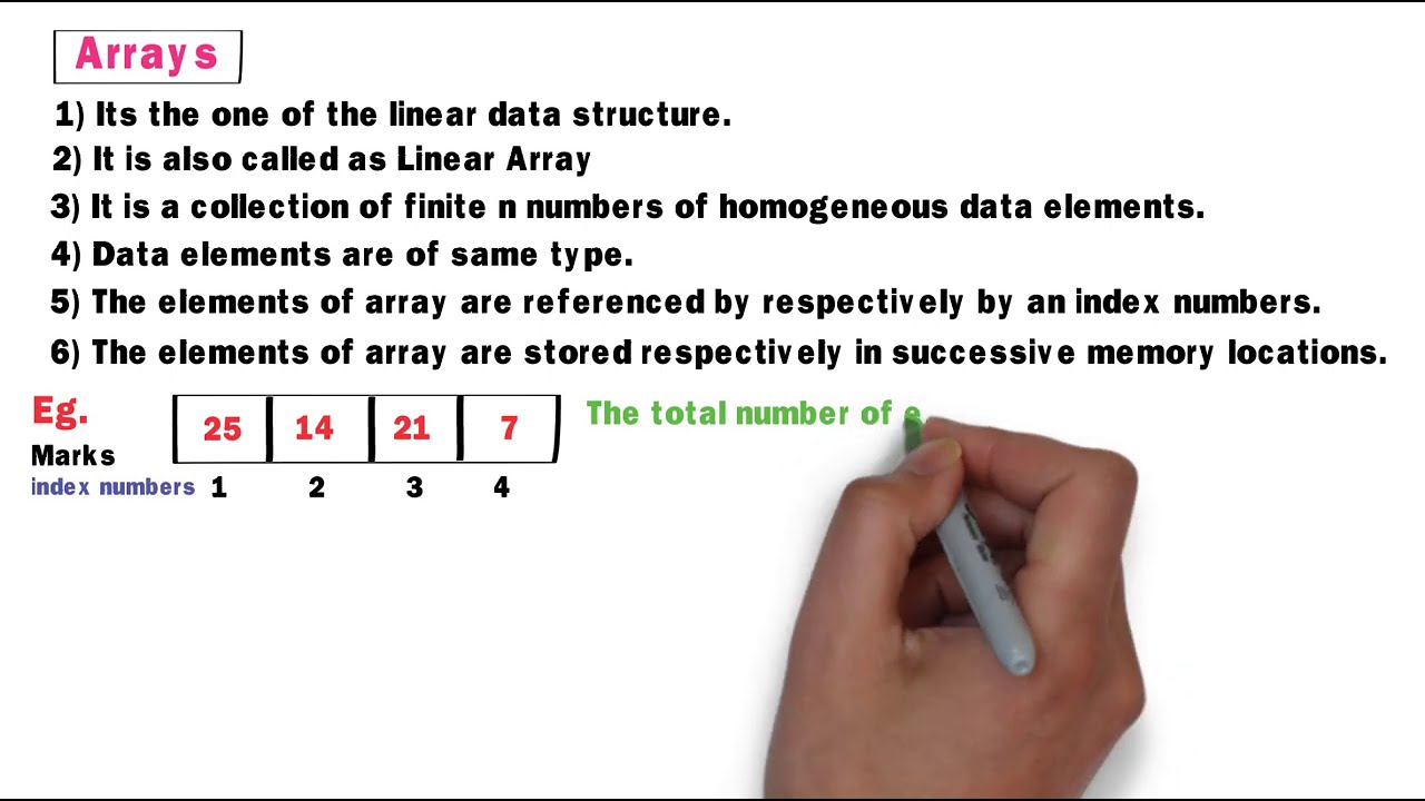Class 12th Computer Science - I : Chapter 2 : What is Array ? & Representation of array in memory