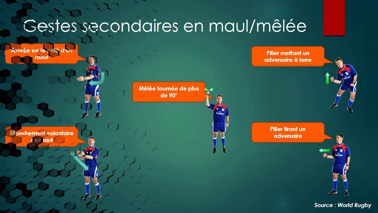 Découvrir les règles du rugby à 15 en vidéo - Episode 14 - Les gestes de l'arbitre