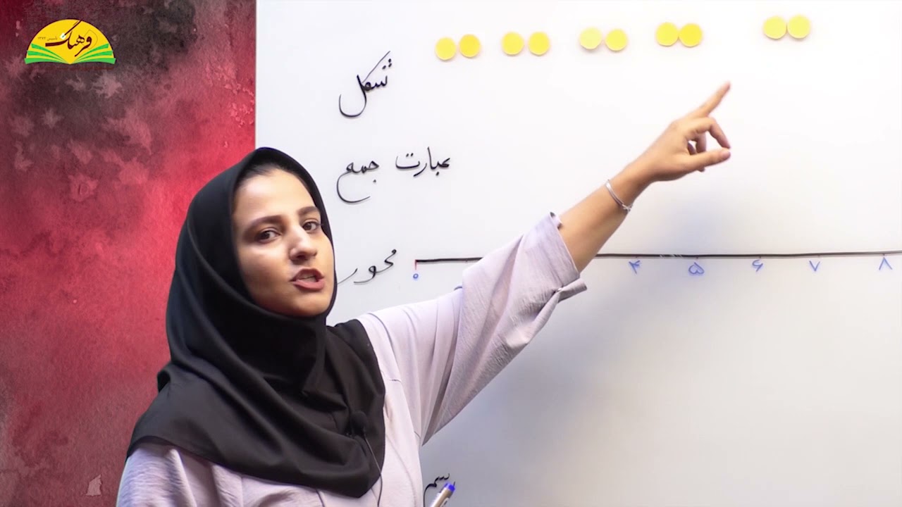 نشان دادن ضرب با روش های مختلف ریاضی سوم ابتدایی با خانم امیدوار