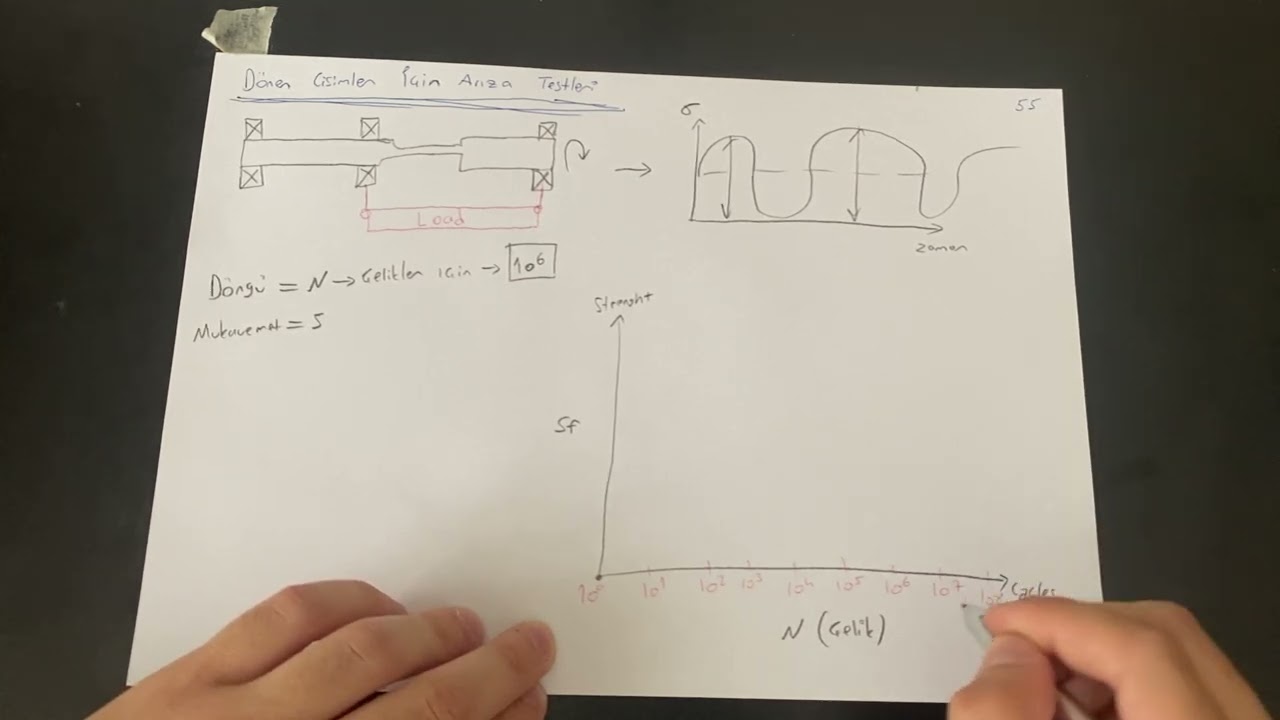 Dönen cisimler için arıza testleri - Makine Elemanları Ders Videoları