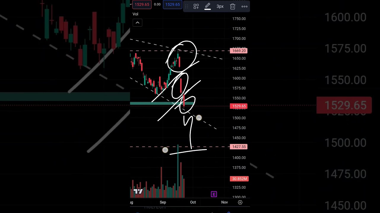 Will the HDFC Bank share a crash? #stockmarket #niftytrading #financialfreedom #marketanalysis #