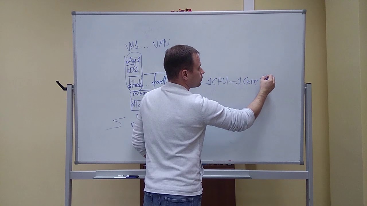 Как работает гипервизор вычислителя?