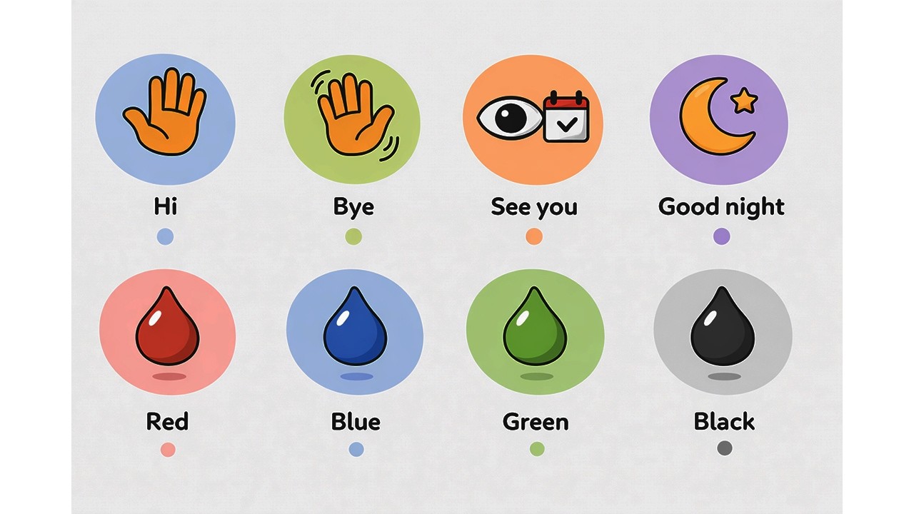 Podstawowe zwroty po angielsku A1 | Dialog + ćwiczenia