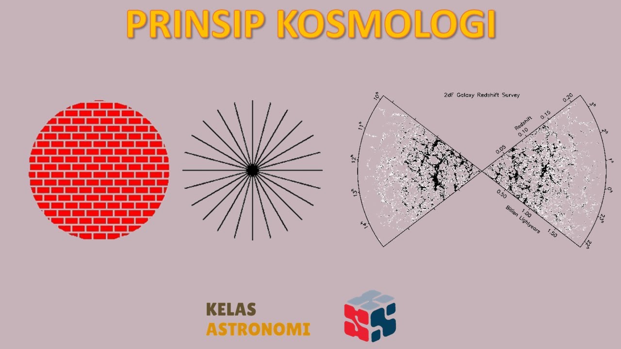 Prinsip Kosmologi