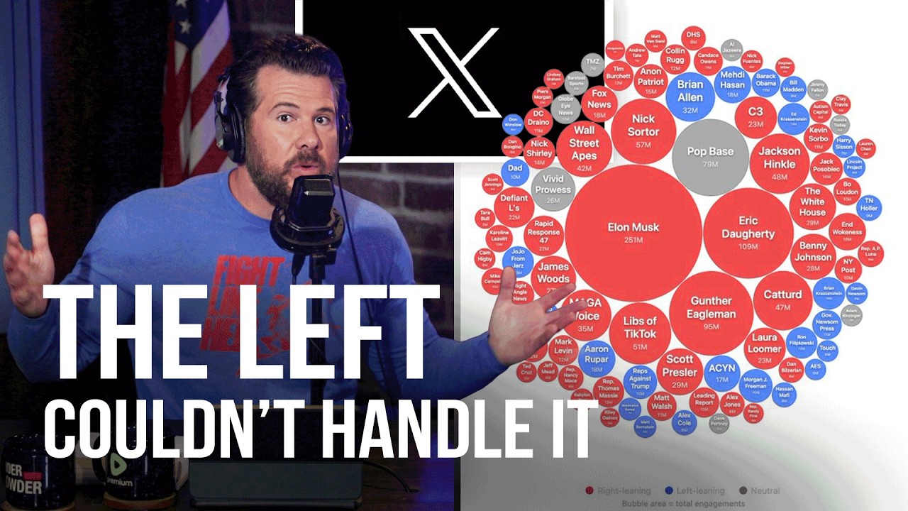 BlueSky Libtards Are LOSING THEIR MINDS Over Free Speech on X