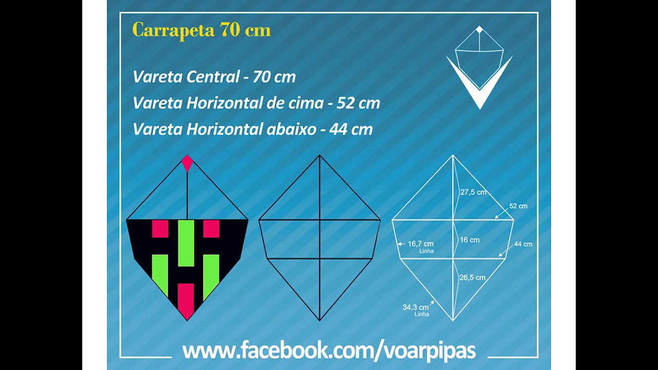Modelos e Medidas de Pipas