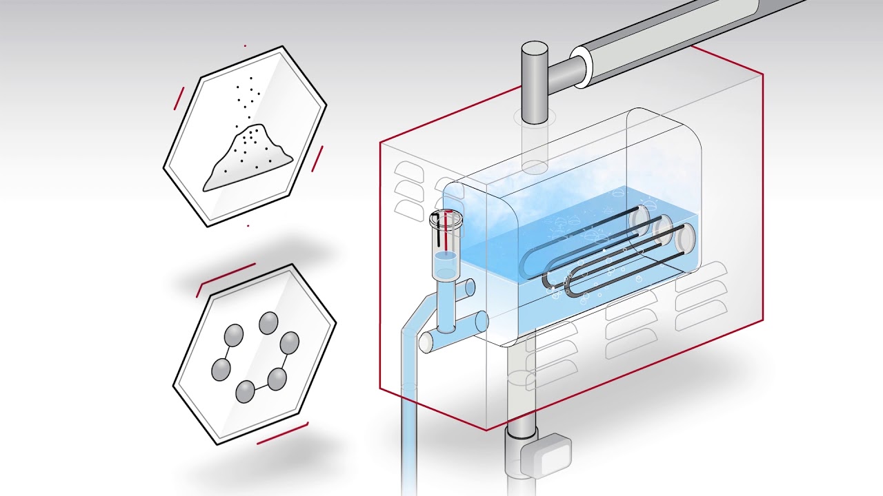 Tylö Steam Commercial generator explained