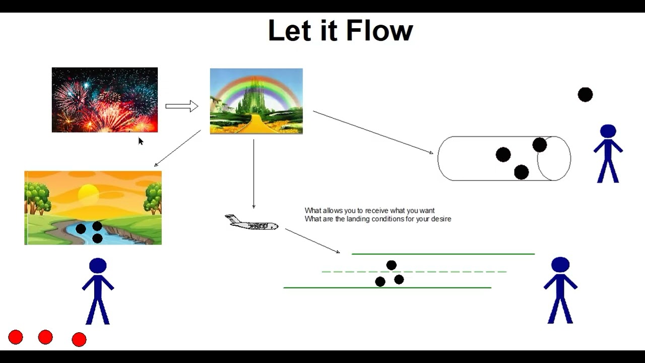 Let it Flow