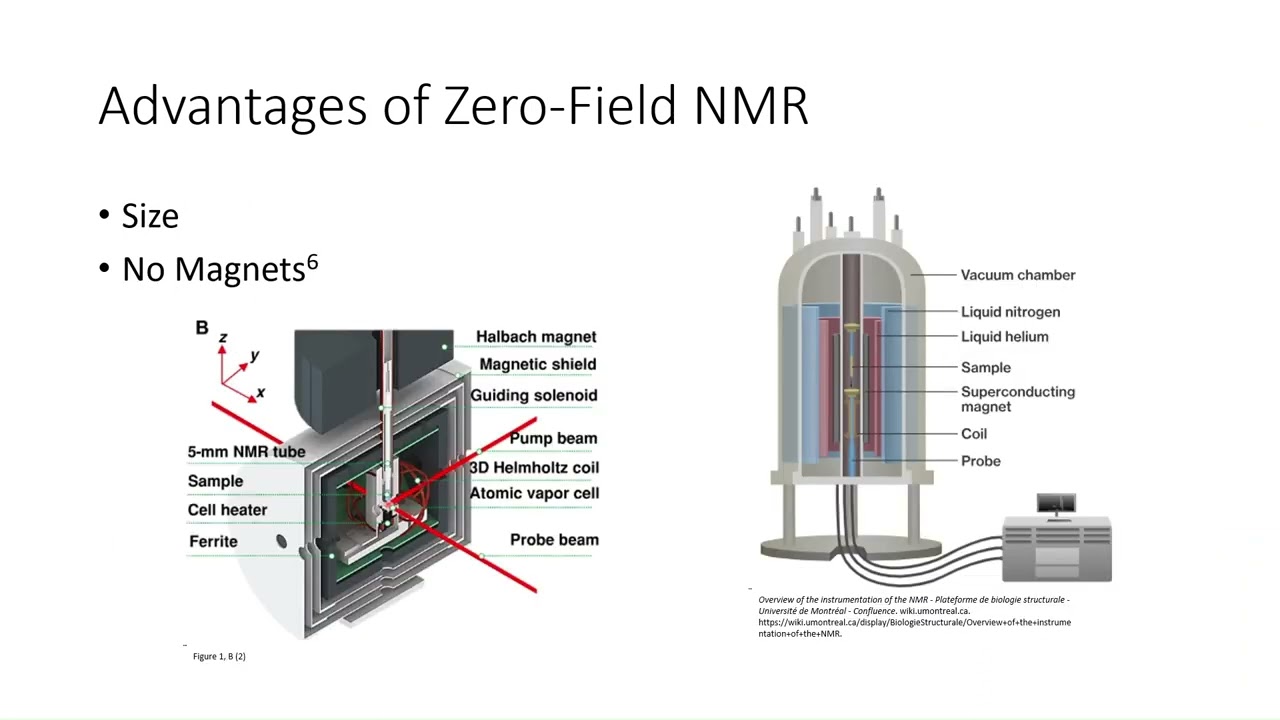 Presentation Zero Field NMR CHM536