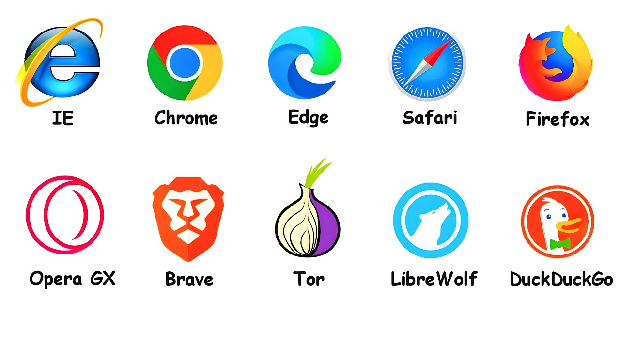 Every Web Browser Explained in 20 Minutes