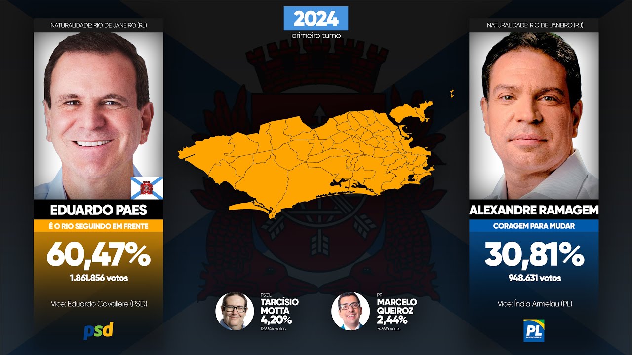 Todas as eleições municipais do Rio de Janeiro (1985-2024)