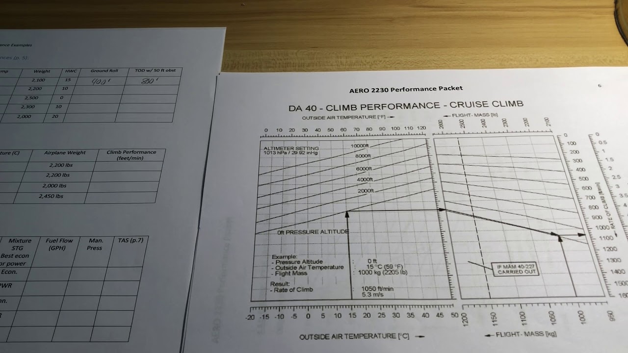 Climb Performance Chart