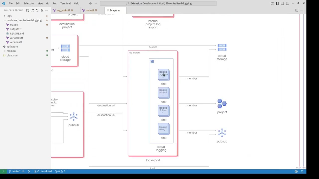 Infragram - Generate architecture diagrams for terraform